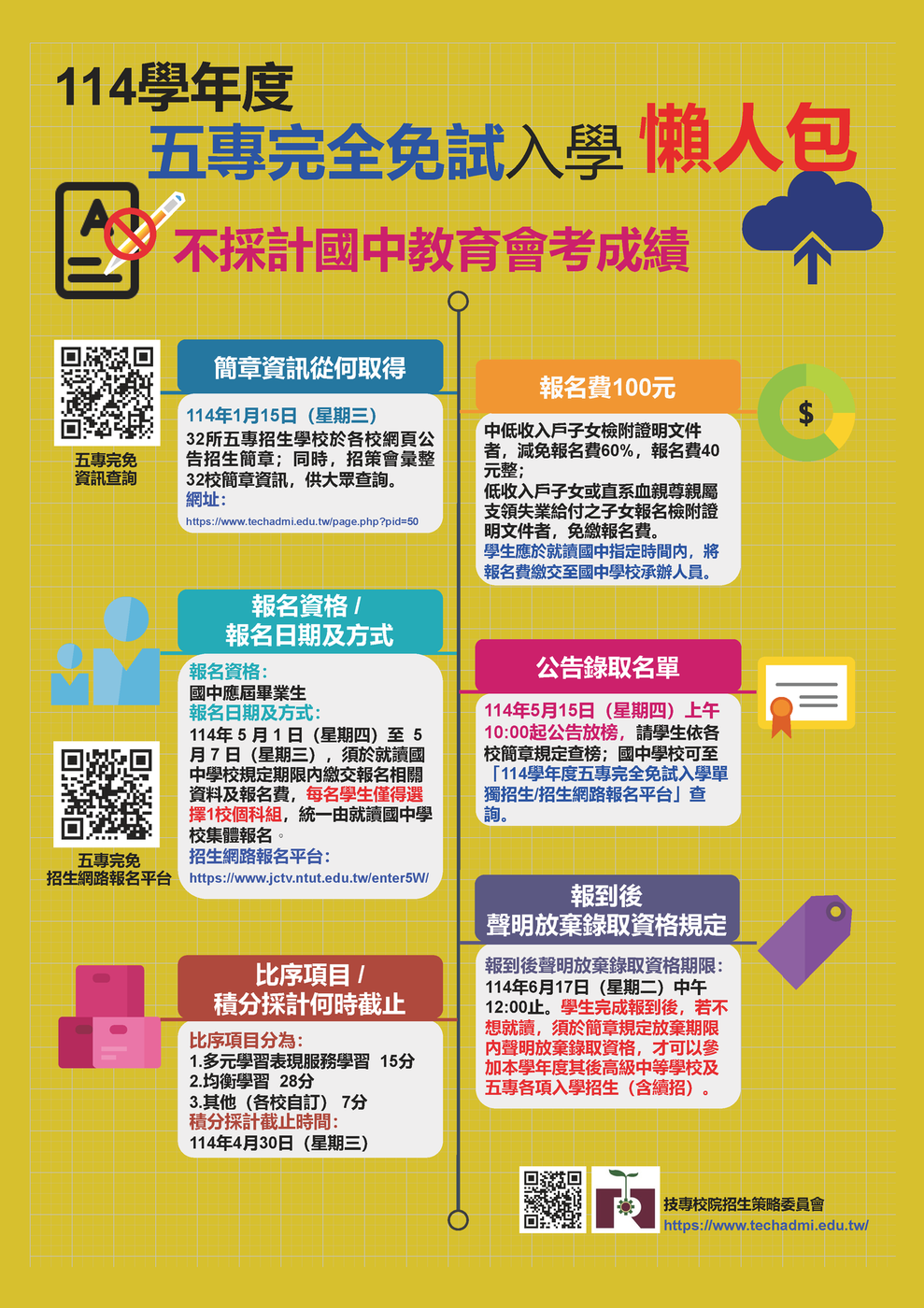 114學年度五專完全免試入學懶人包