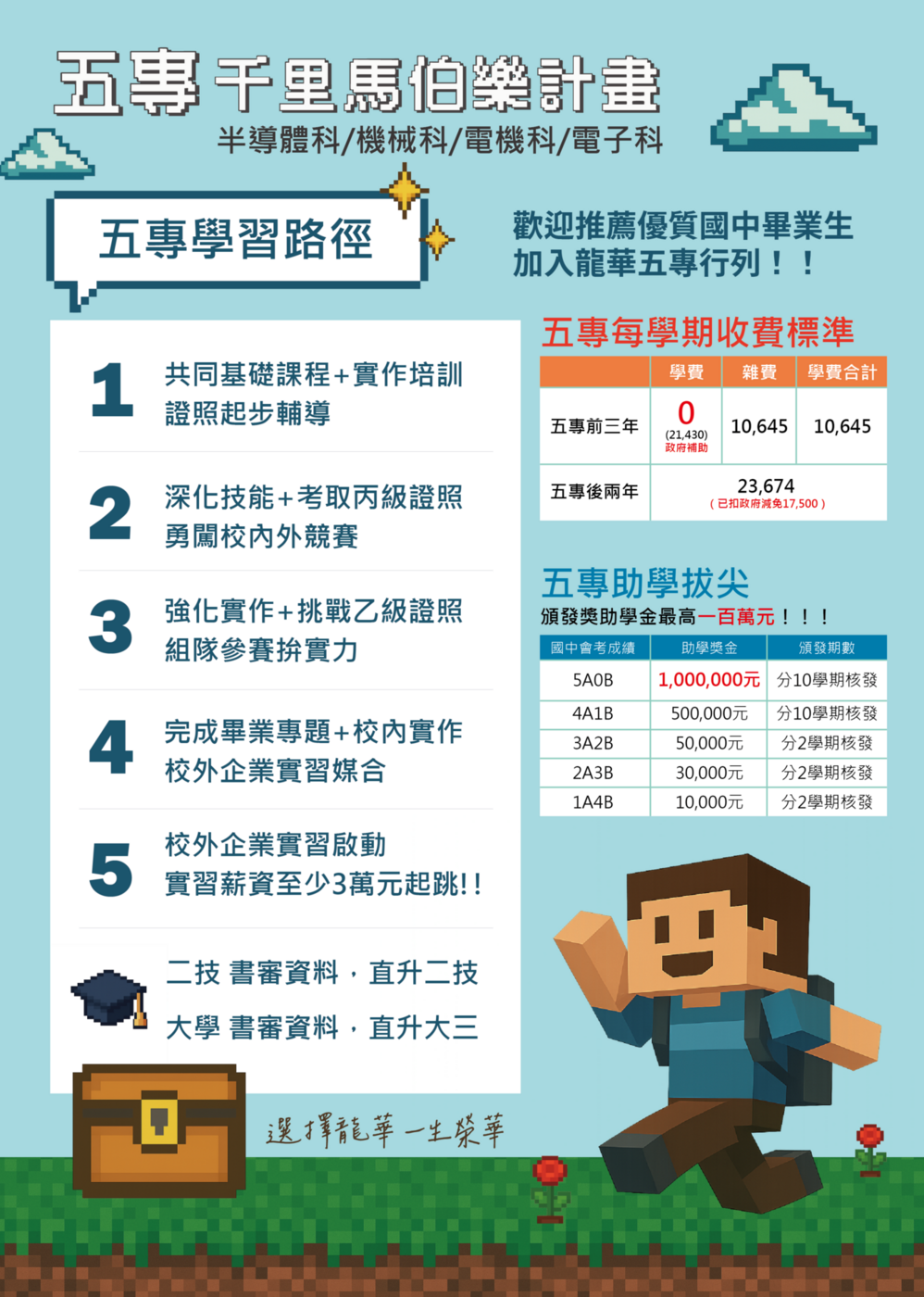 115五專千里馬伯樂計畫-2圖片