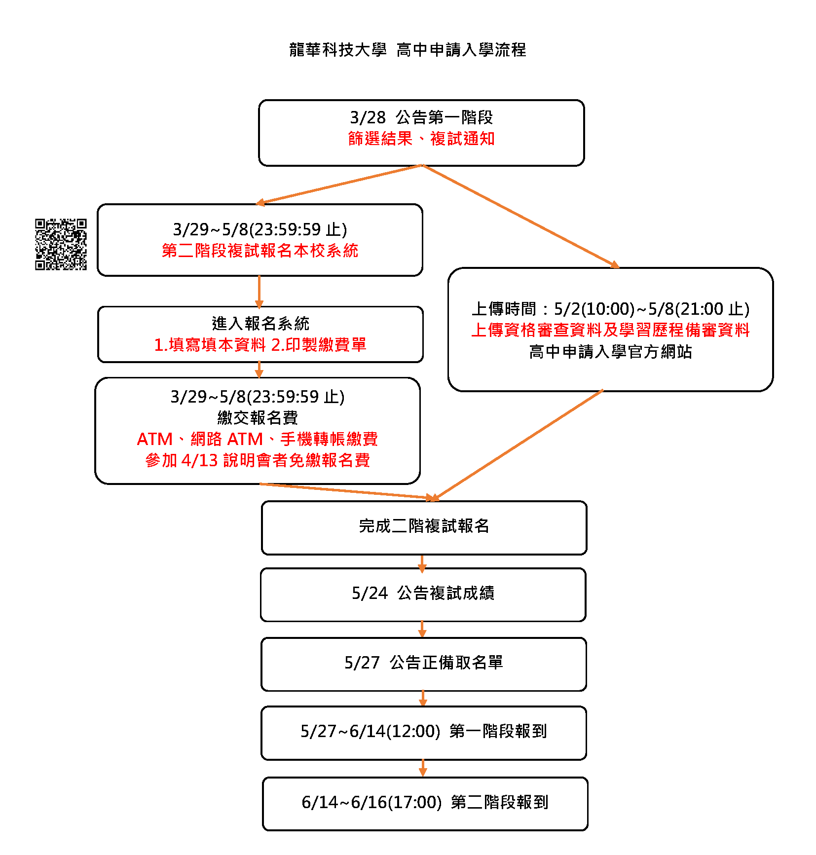 113學年度四技高中申請入學流程