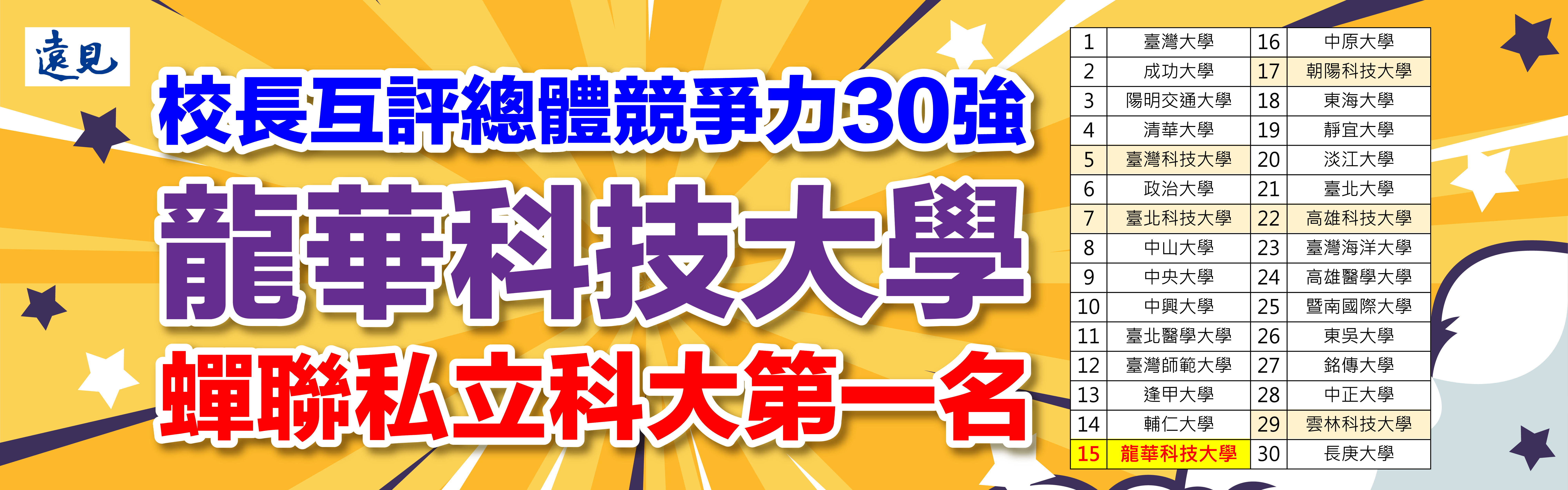 文宣：遠見雜誌總體績效調查 校長互評總體競爭力30強 龍華科大蟬聯私立科大第一名