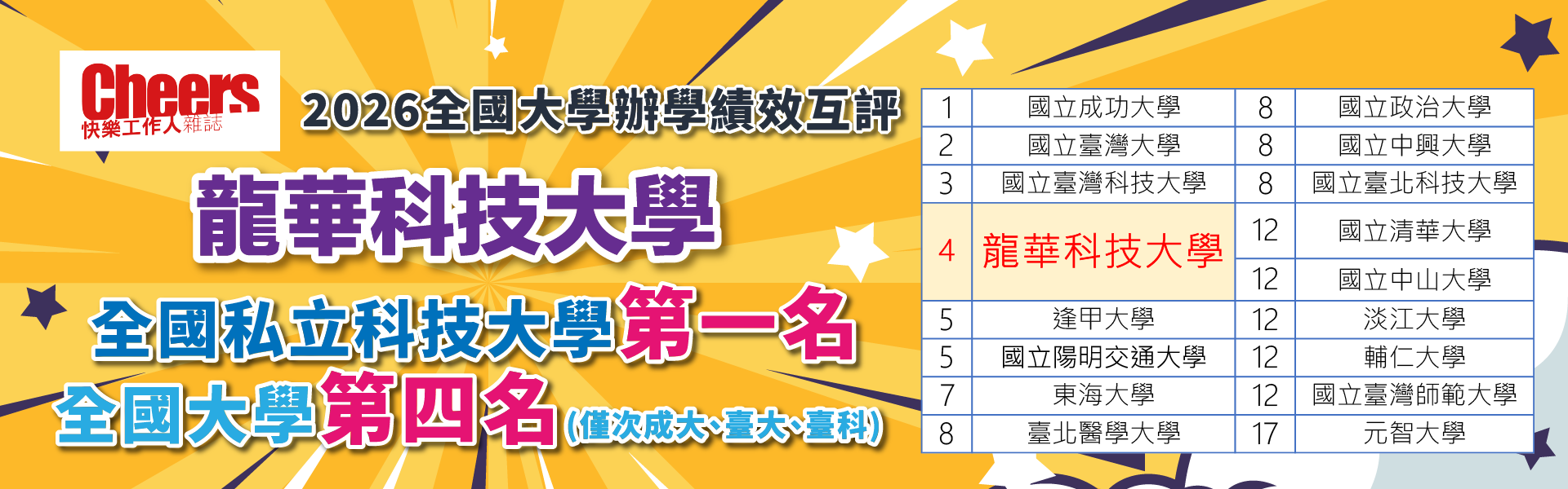 文宣：2026最新！全台大學校長辦學績效互評出爐 龍華科技大學（第4名）
